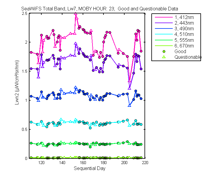 nlwn2_seawifs_total_23_7_lwn2.png