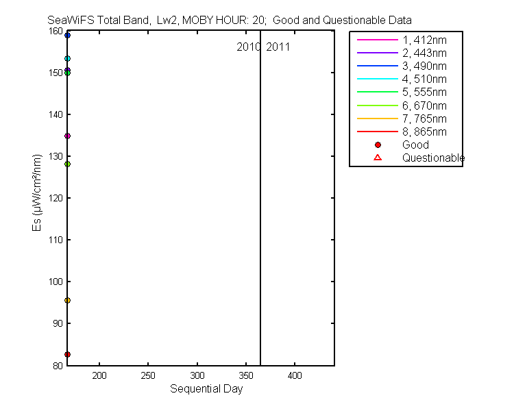 nd_seawifs_total_20_2_es.png