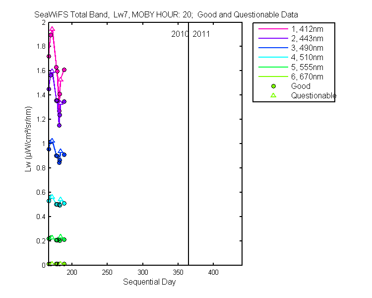 nd_seawifs_total_20_7_lw.png