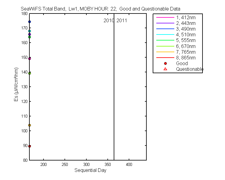 nd_seawifs_total_22_1_es.png