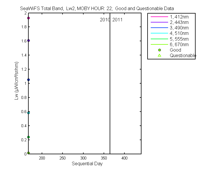 nd_seawifs_total_22_2_lw.png