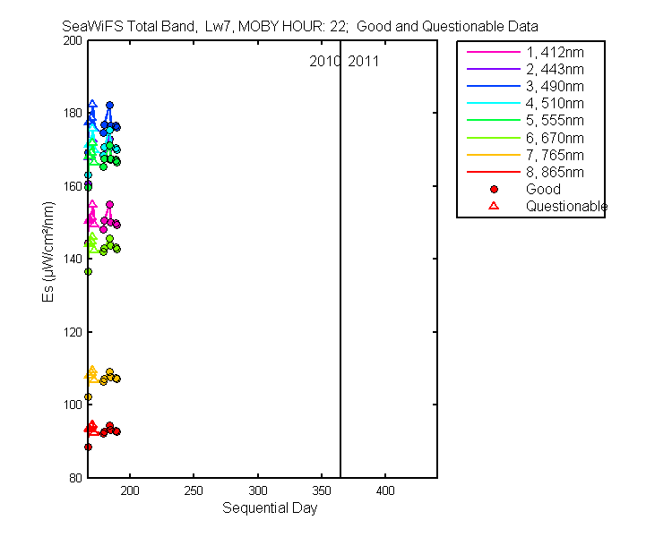nd_seawifs_total_22_7_es.png