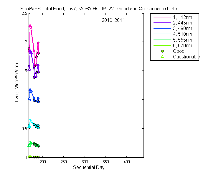nd_seawifs_total_22_7_lw.png
