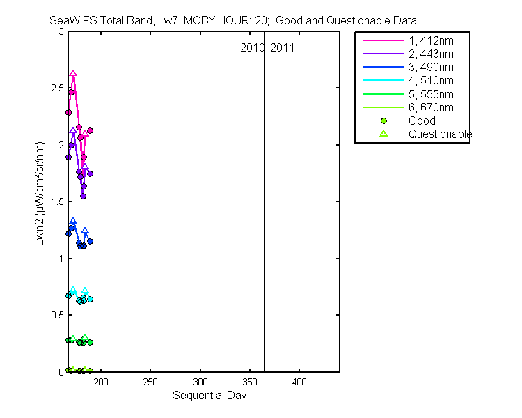 nlwn2_seawifs_total_20_7_lwn2.png