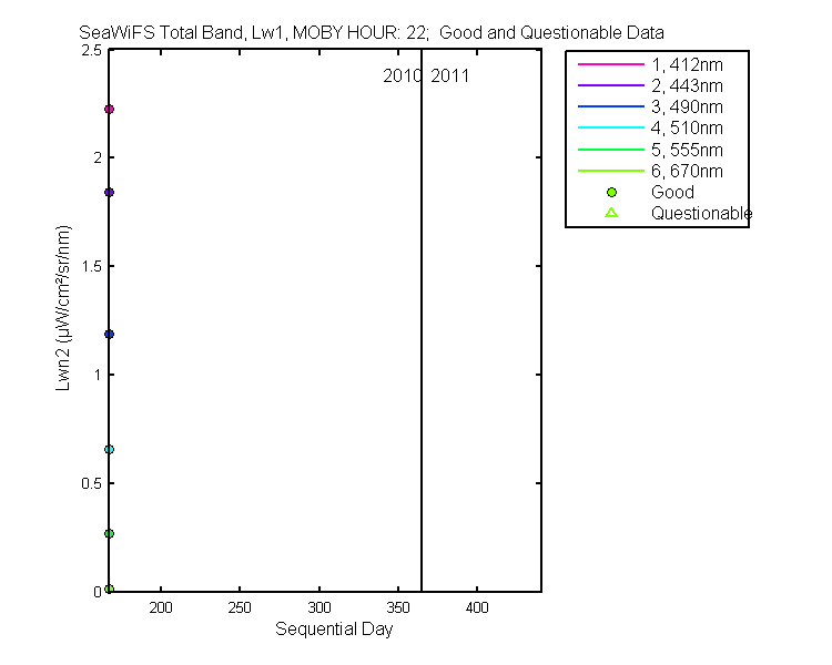 nlwn2_seawifs_total_22_1_lwn2.png