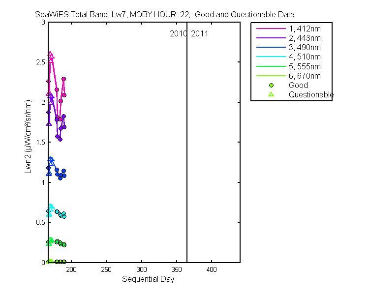 nlwn2_seawifs_total_22_7_lwn2.png