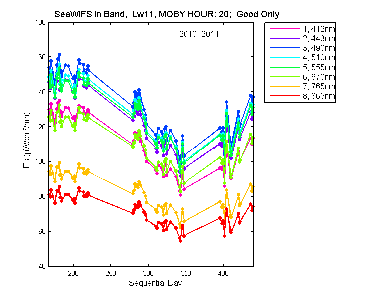 nmkl2_seawifs_in_20_11_es.png