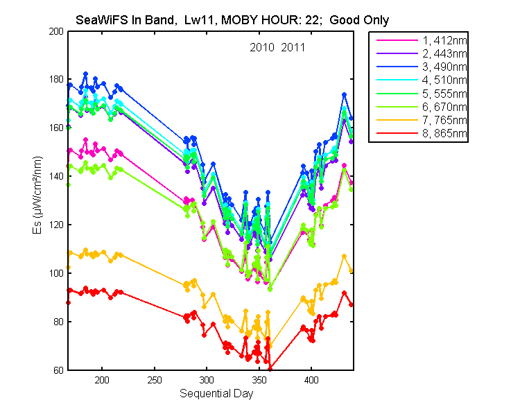 nmkl2_seawifs_in_22_11_es.png