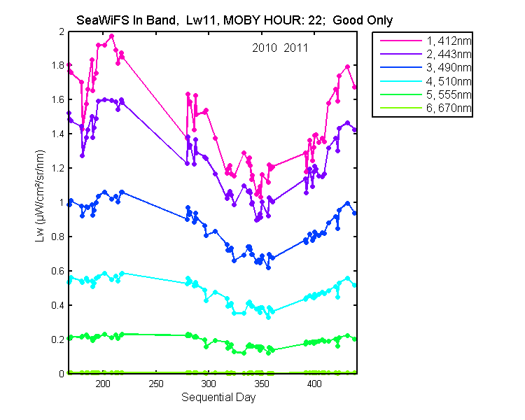 nmkl2_seawifs_in_22_11_lw.png
