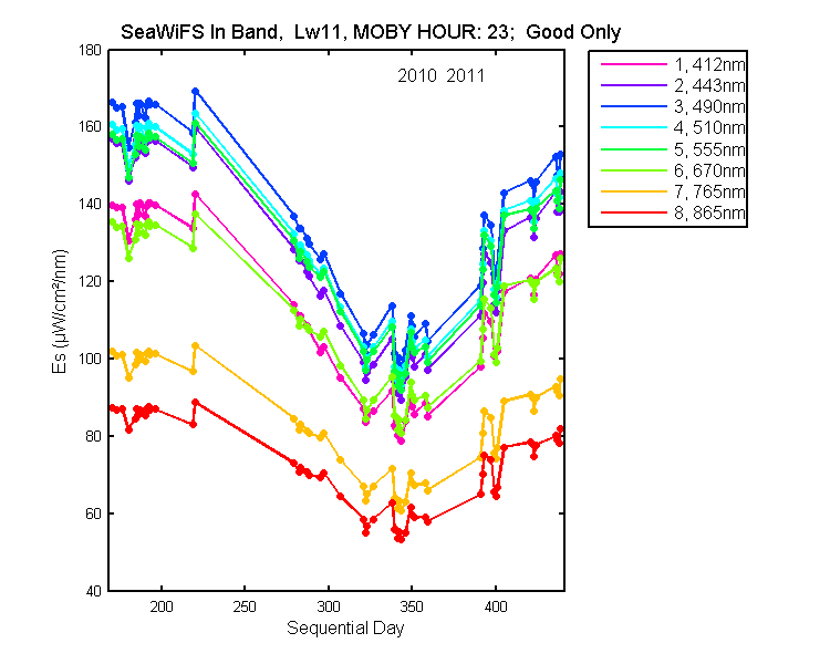 nmkl2_seawifs_in_23_11_es.png