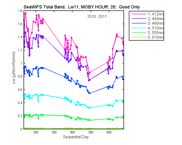 nmkl2_seawifs_total_20_11_lw.png