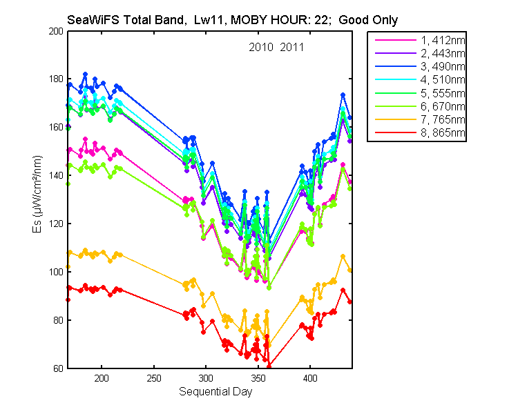nmkl2_seawifs_total_22_11_es.png