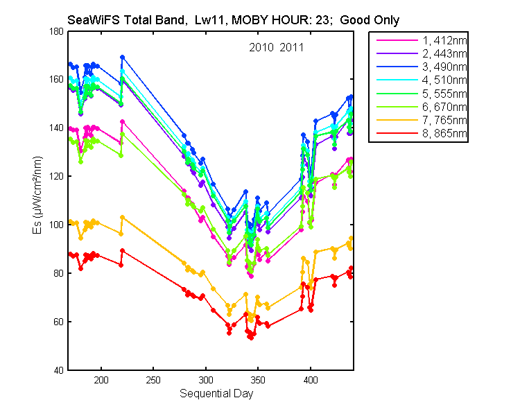 nmkl2_seawifs_total_23_11_es.png
