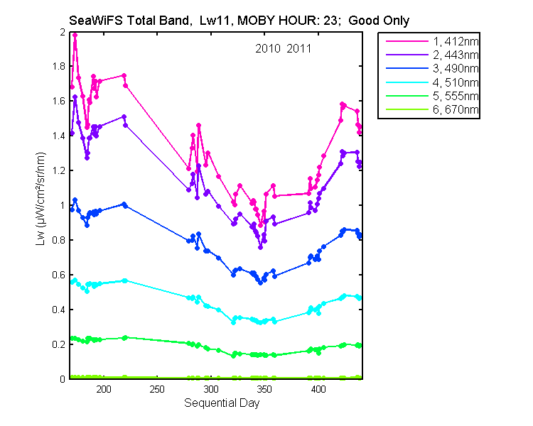 nmkl2_seawifs_total_23_11_lw.png