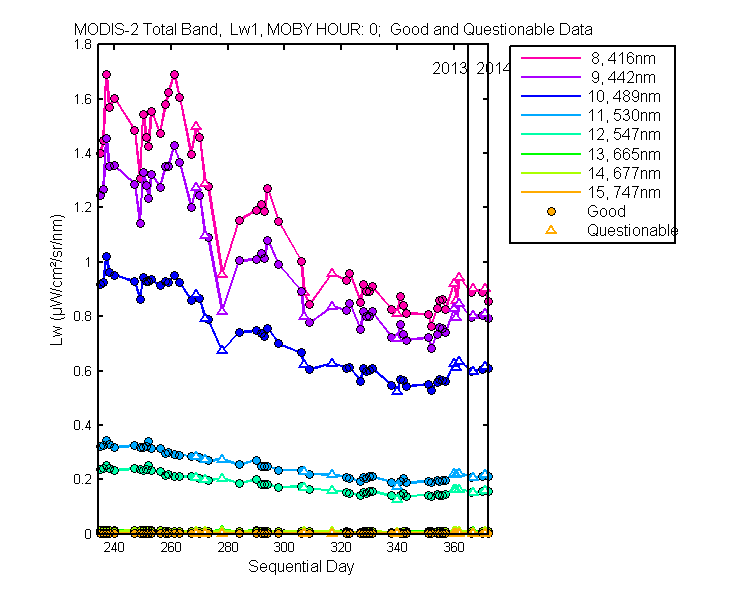 nd_modis-2_total_0_1_lw.png