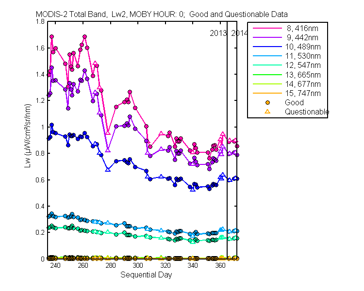 nd_modis-2_total_0_2_lw.png