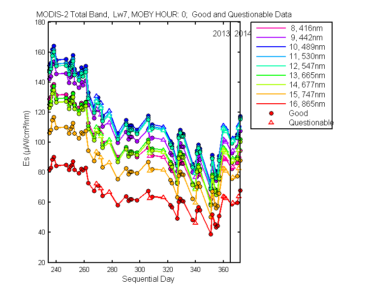 nd_modis-2_total_0_7_es.png