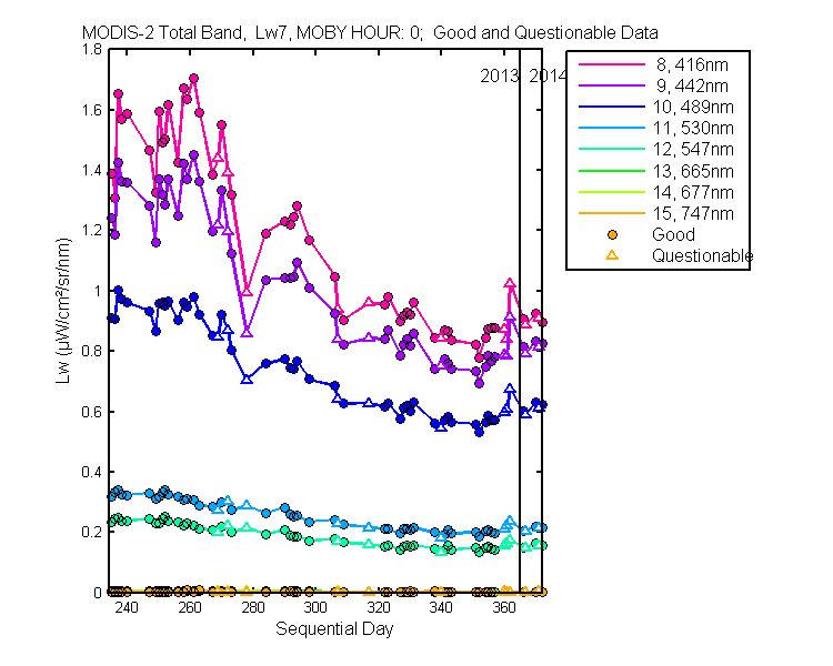 nd_modis-2_total_0_7_lw.png