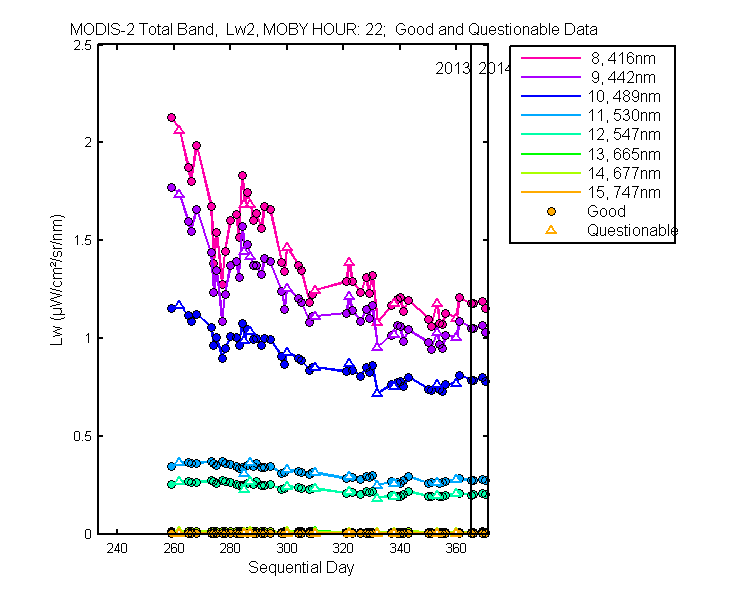 nd_modis-2_total_22_2_lw.png