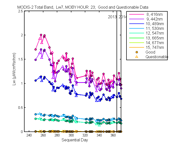 nd_modis-2_total_23_7_lw.png