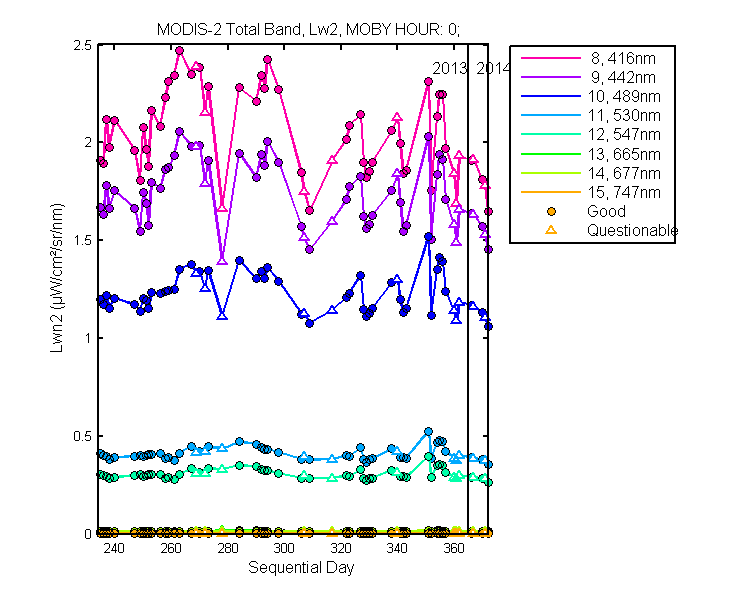 nlwn2_modis-2_total_0_2_lwn2.png