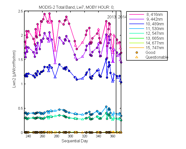 nlwn2_modis-2_total_0_7_lwn2.png