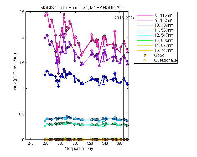 nlwn2_modis-2_total_22_1_lwn2.png