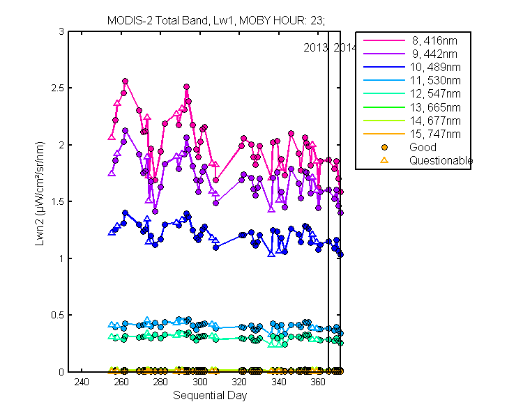 nlwn2_modis-2_total_23_1_lwn2.png