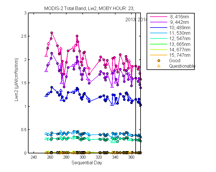 nlwn2_modis-2_total_23_2_lwn2.png