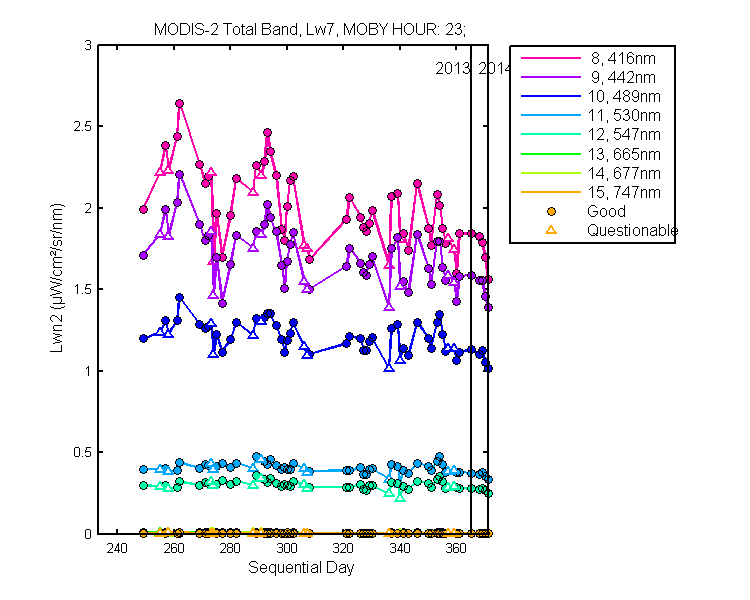 nlwn2_modis-2_total_23_7_lwn2.png