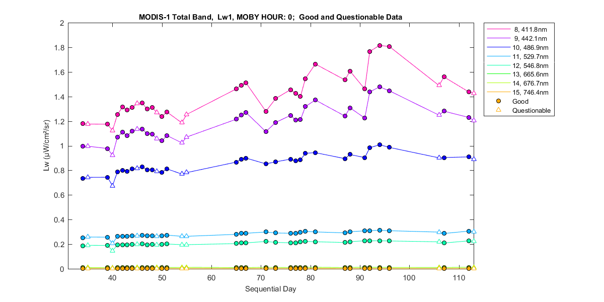 nd_modis-1_total_0_1_lw.png
