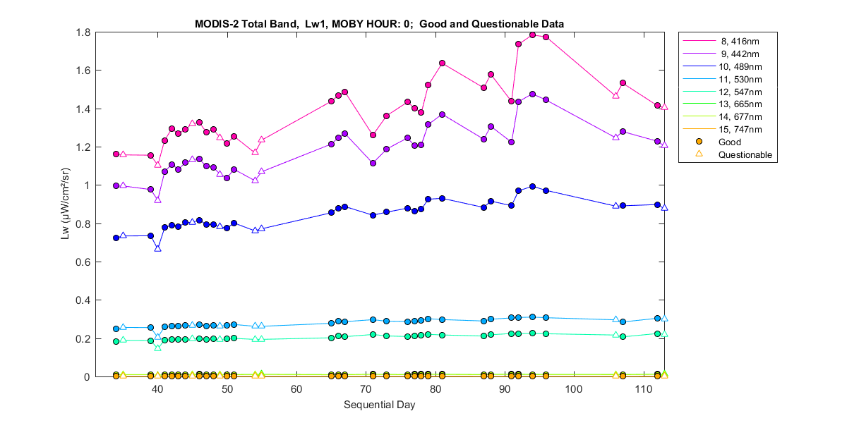 nd_modis-2_total_0_1_lw.png