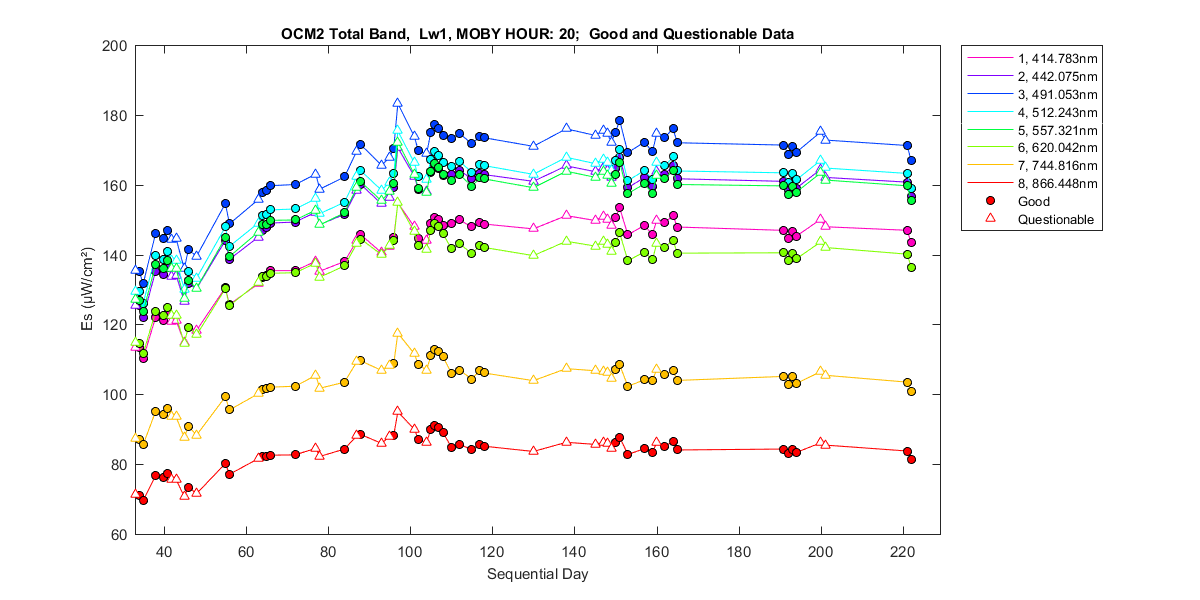 nd_ocm2_total_20_1_es.png