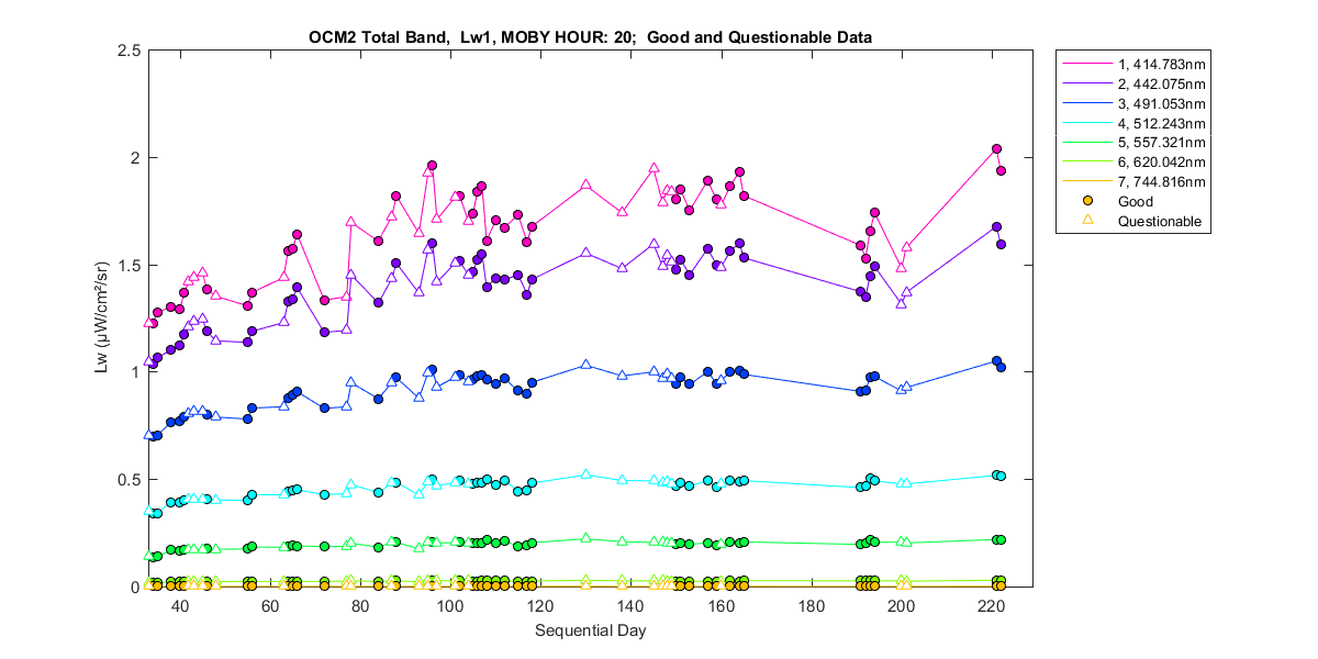 nd_ocm2_total_20_1_lw.png