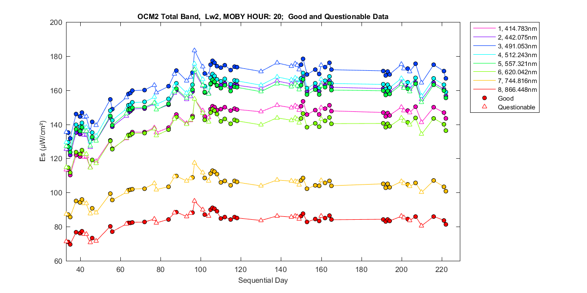 nd_ocm2_total_20_2_es.png