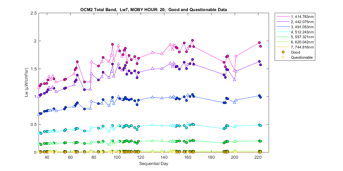 nd_ocm2_total_20_7_lw.png