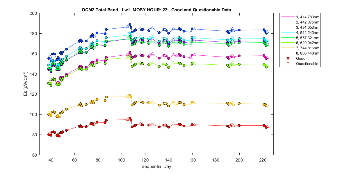 nd_ocm2_total_22_1_es.png