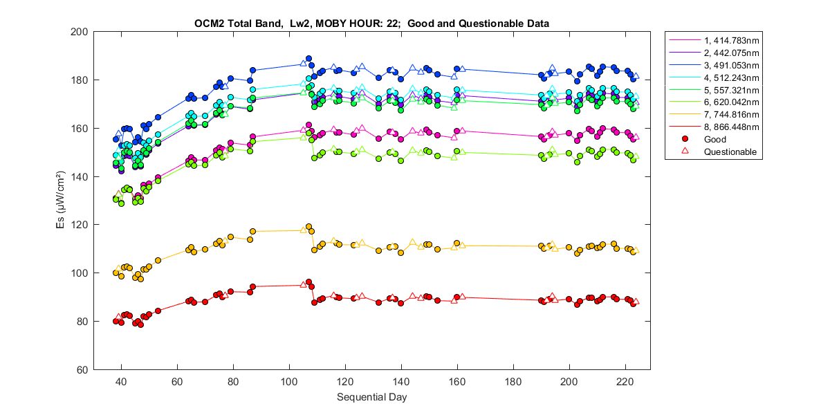 nd_ocm2_total_22_2_es.png