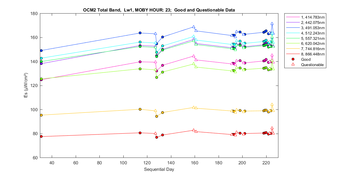 nd_ocm2_total_23_1_es.png