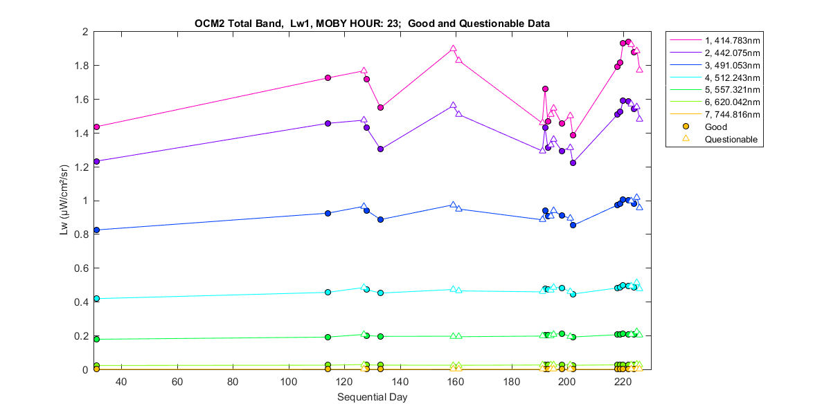 nd_ocm2_total_23_1_lw.png