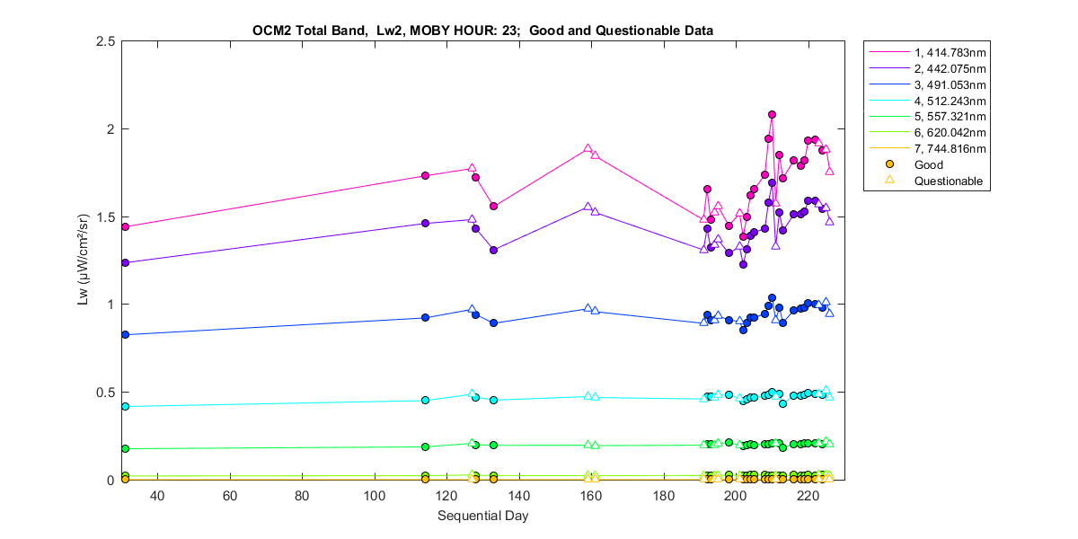 nd_ocm2_total_23_2_lw.png