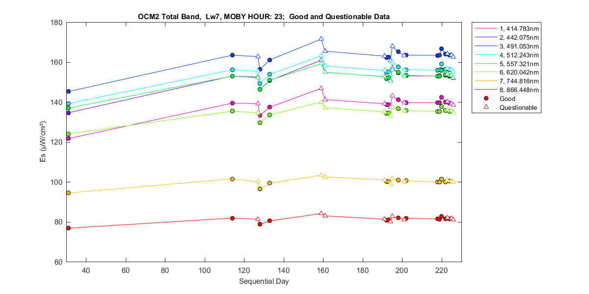 nd_ocm2_total_23_7_es.png