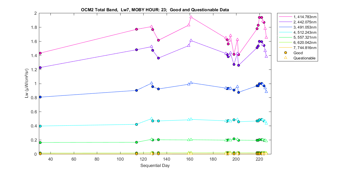 nd_ocm2_total_23_7_lw.png