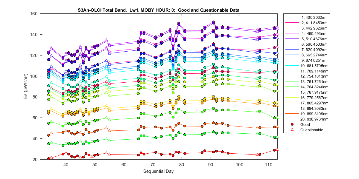 nd_s3an-olci_total_0_1_es.png