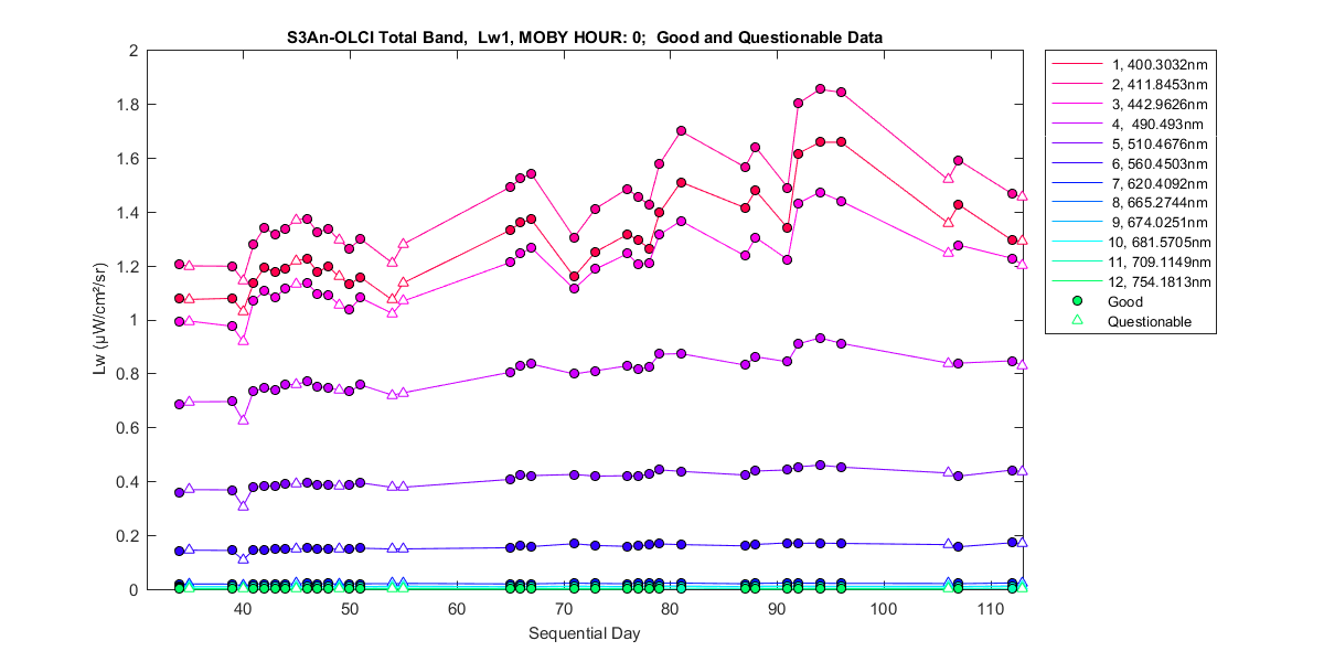 nd_s3an-olci_total_0_1_lw.png