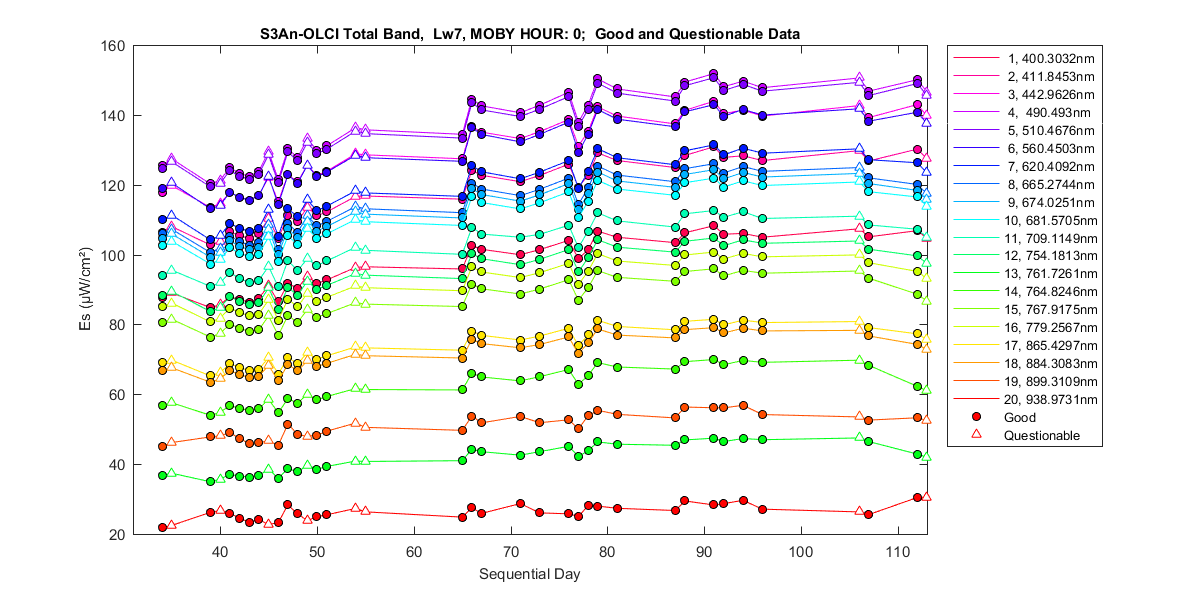 nd_s3an-olci_total_0_7_es.png