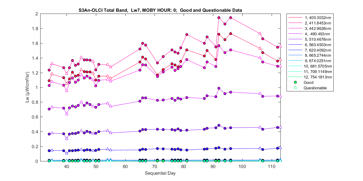 nd_s3an-olci_total_0_7_lw.png