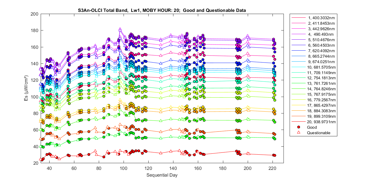 nd_s3an-olci_total_20_1_es.png