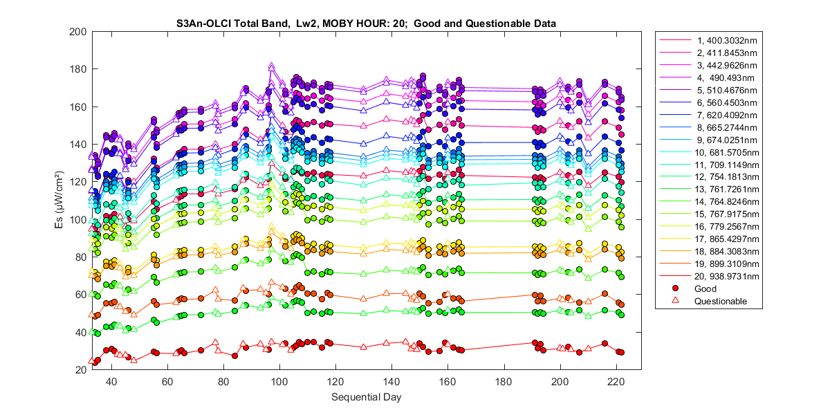 nd_s3an-olci_total_20_2_es.png