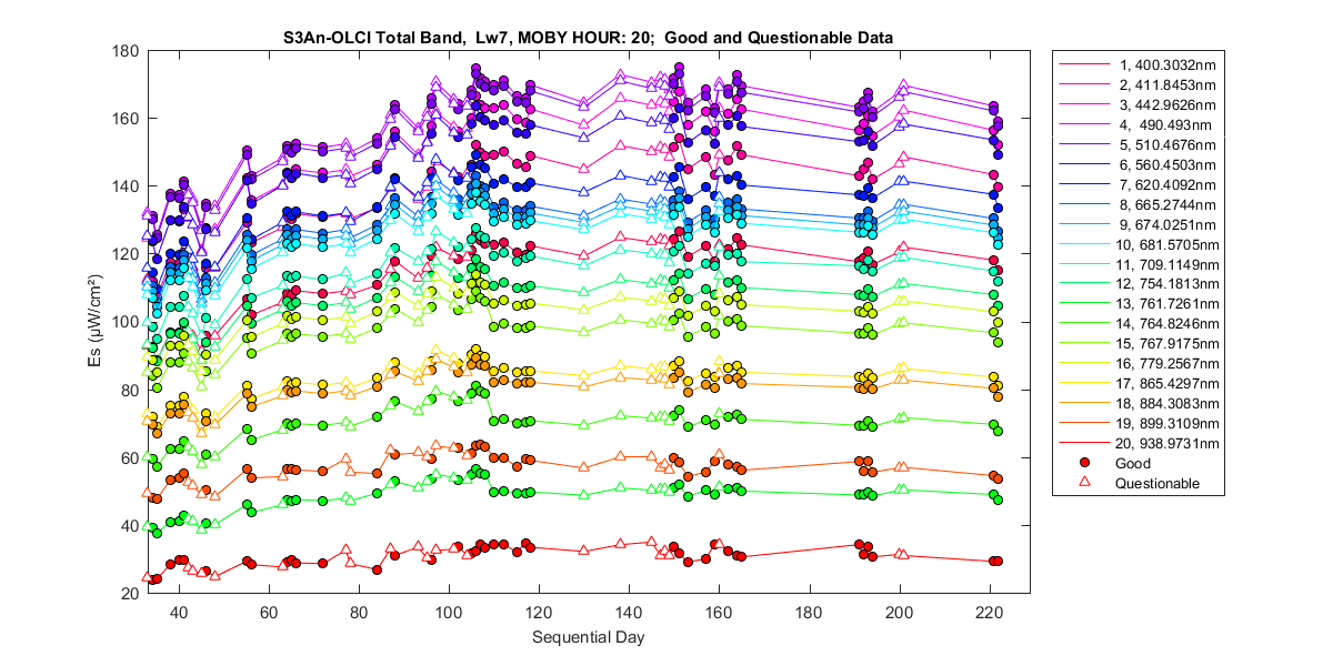 nd_s3an-olci_total_20_7_es.png
